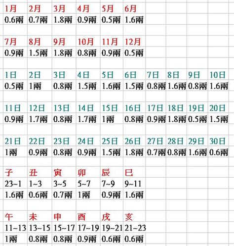 八字重量表2023|免費線上八字計算機｜八字重量查詢、五行八字算